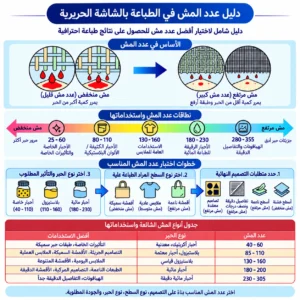 دليل اختيار توري الطباعة بالشاشة الحريرية حسب نوع التصميم