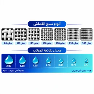 ما هو Mesh Count ولماذا هو مهم؟